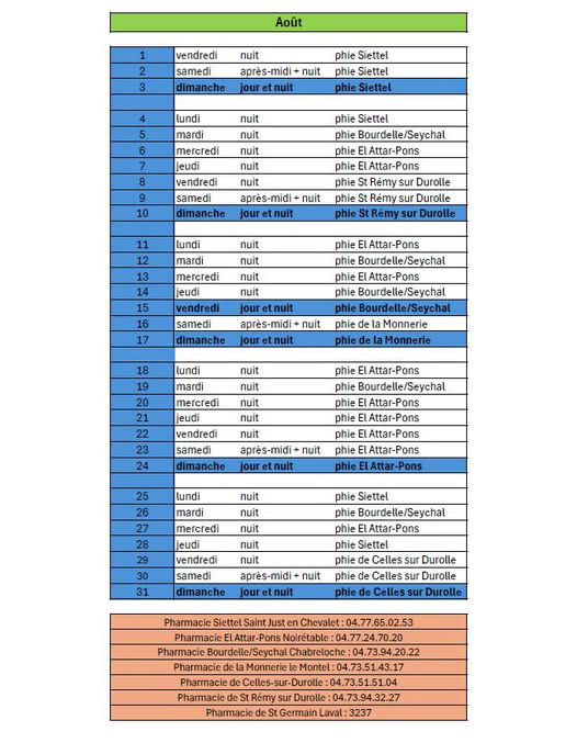 Pharmacie Garde 082025