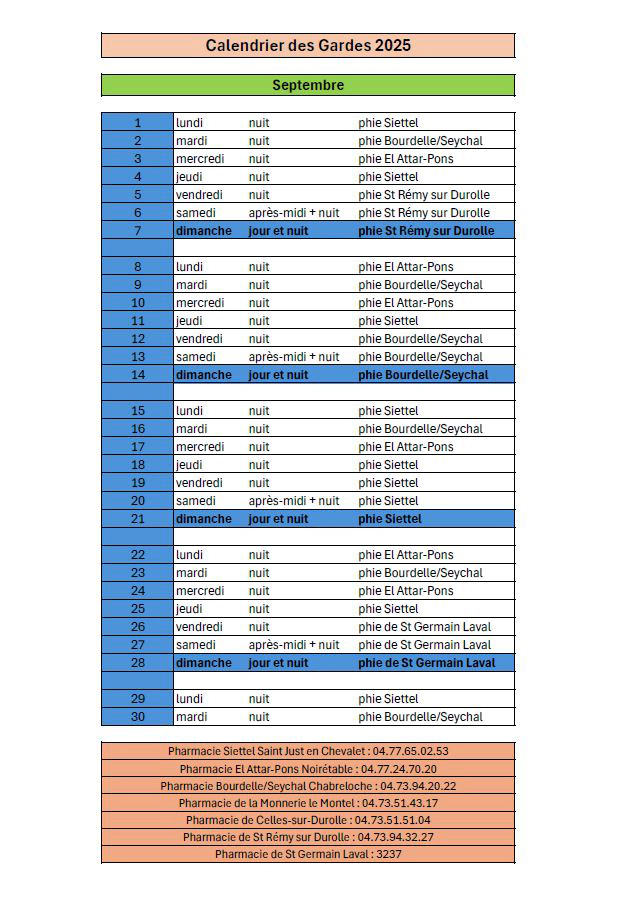 Pharmacie Garde 092025