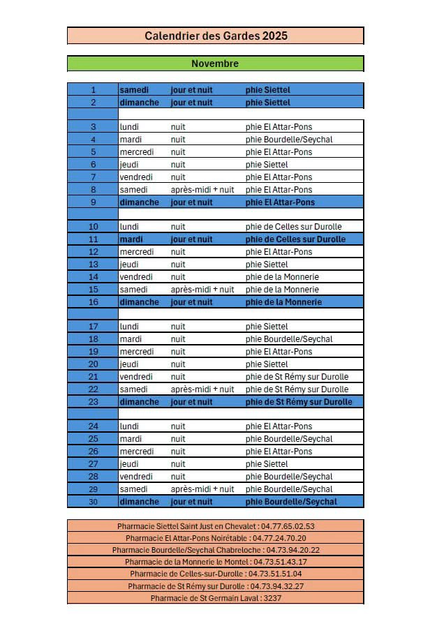Calendrier des gardes 112025