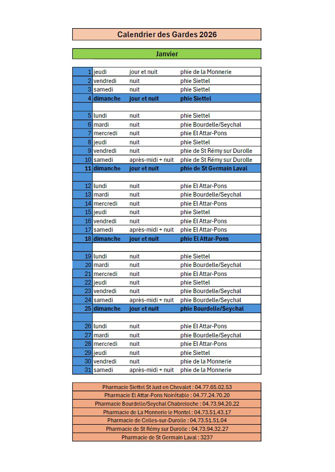 Calendrier des gardes janvier 2026