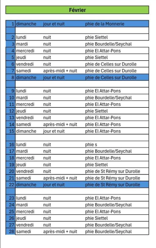 Calendrier des gardes février 2026