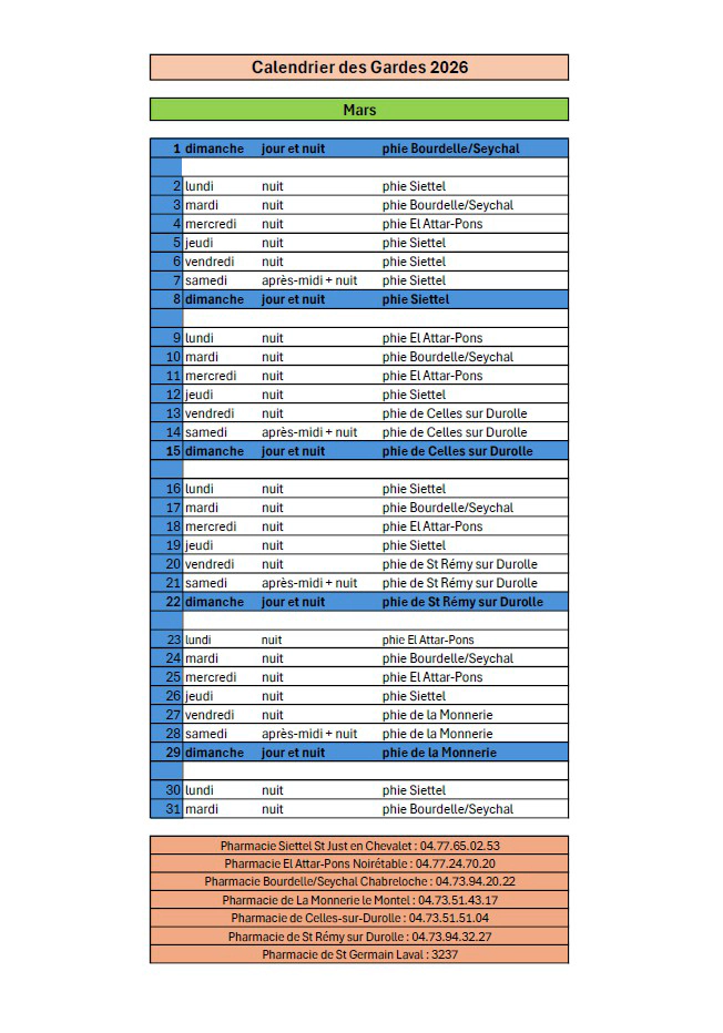 Calendrier des gardes mars 2026